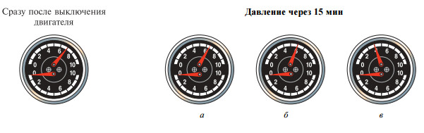 Какое давление в тормозной