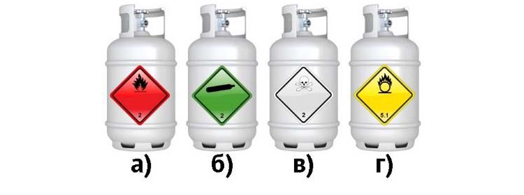 Жидкость а1. Знаки опасности газа на баллоне. Знаки для маркировки опасных грузов. Баллон с токсичным газом. Маркировки баллонов с отравляющими газами.