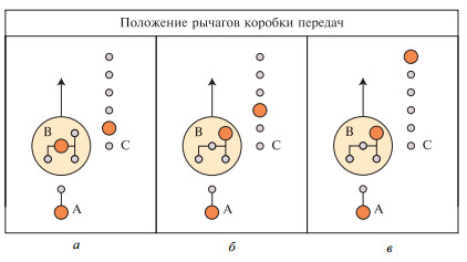 Коробка передач к 700 схема переключения передач